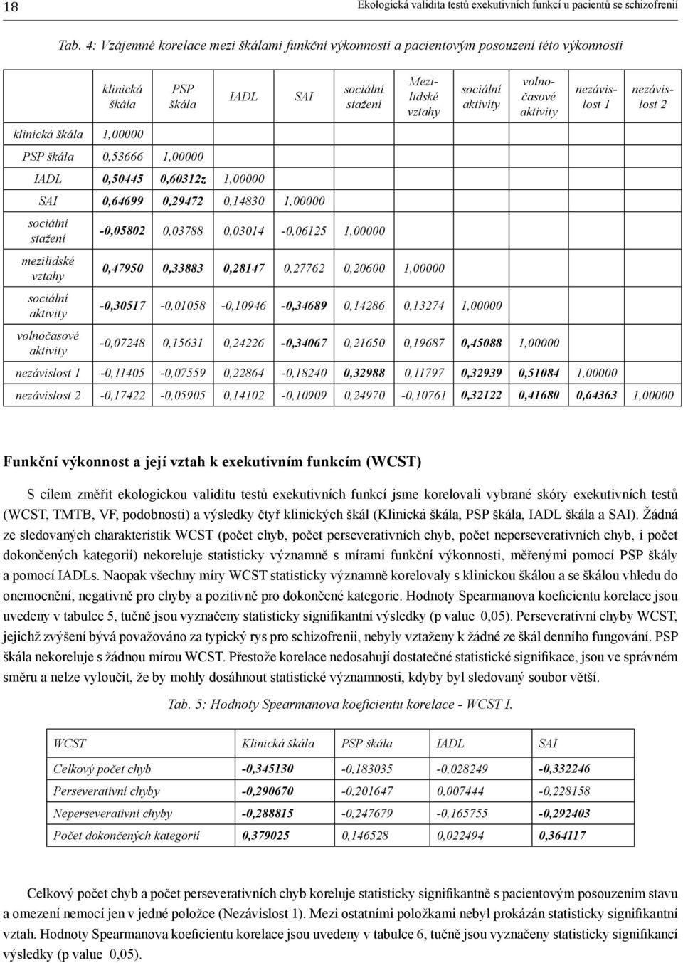 1,00000 SAI SAI 0,64699 0,29472 0,14830 1,00000 sociální stažení mezilidské vztahy sociální aktivity volnočasové aktivity sociální stažení -0,05802 0,03788 0,03014-0,06125 1,00000 Mezilidské vztahy