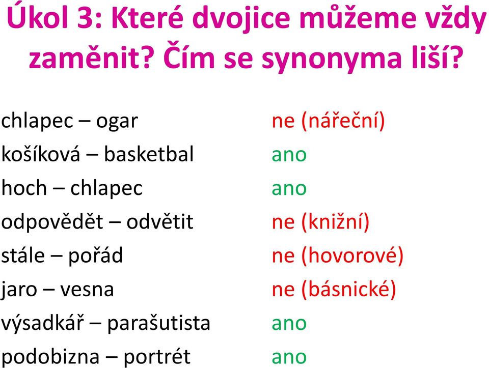 stále pořád jaro vesna výsadkář parašutista podobizna portrét ne