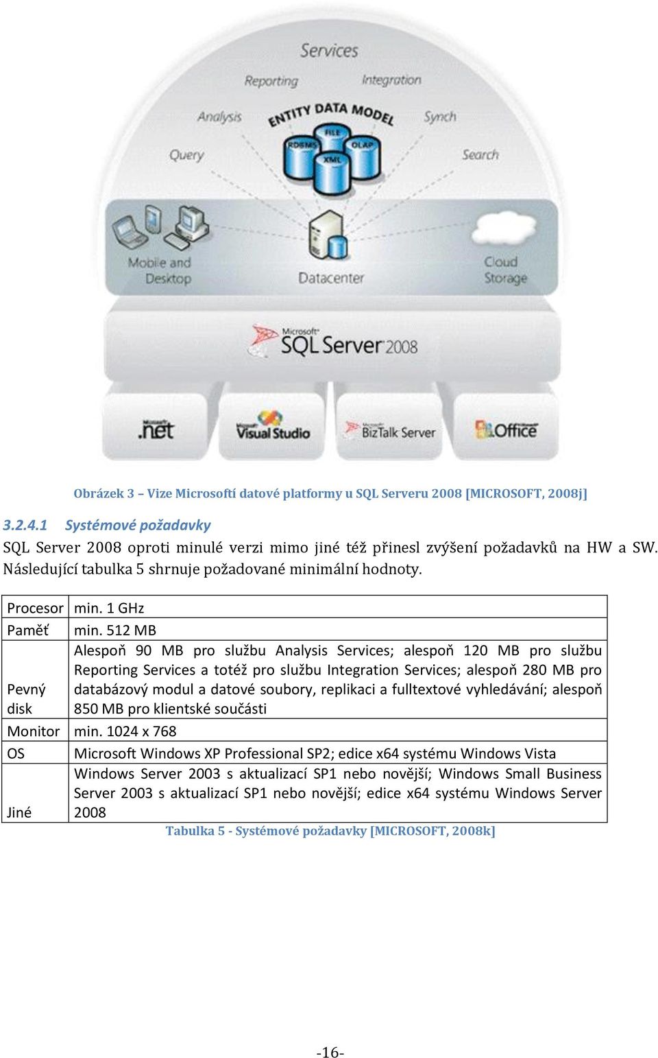 512 MB Pevný disk Alespoň 90 MB pro službu Analysis Services; alespoň 120 MB pro službu Reporting Services a totéž pro službu Integration Services; alespoň 280 MB pro databázový modul a datové