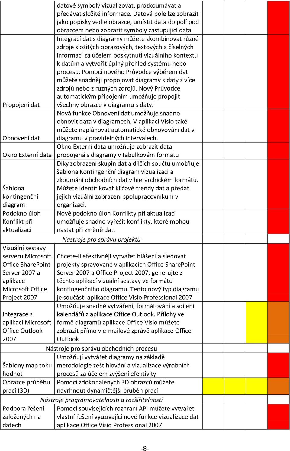 Datová pole lze zobrazit jako popisky vedle obrazce, umístit data do polí pod obrazcem nebo zobrazit symboly zastupující data Integrací dat s diagramy můžete zkombinovat různé zdroje složitých