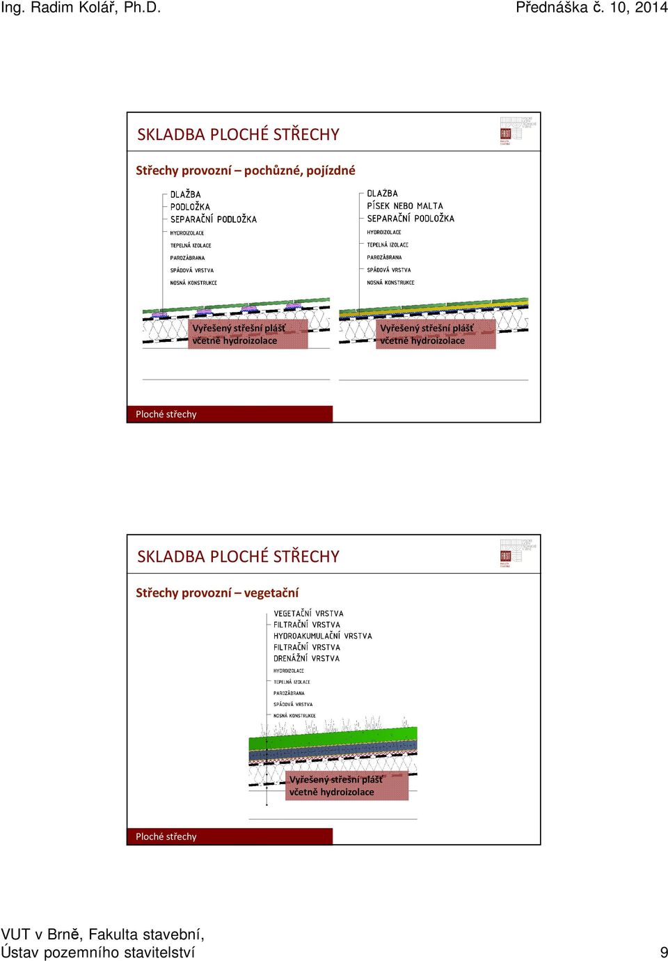 včetně hydroizolace SKLADBA PLOCHÉ STŘECHY Střechy provozní