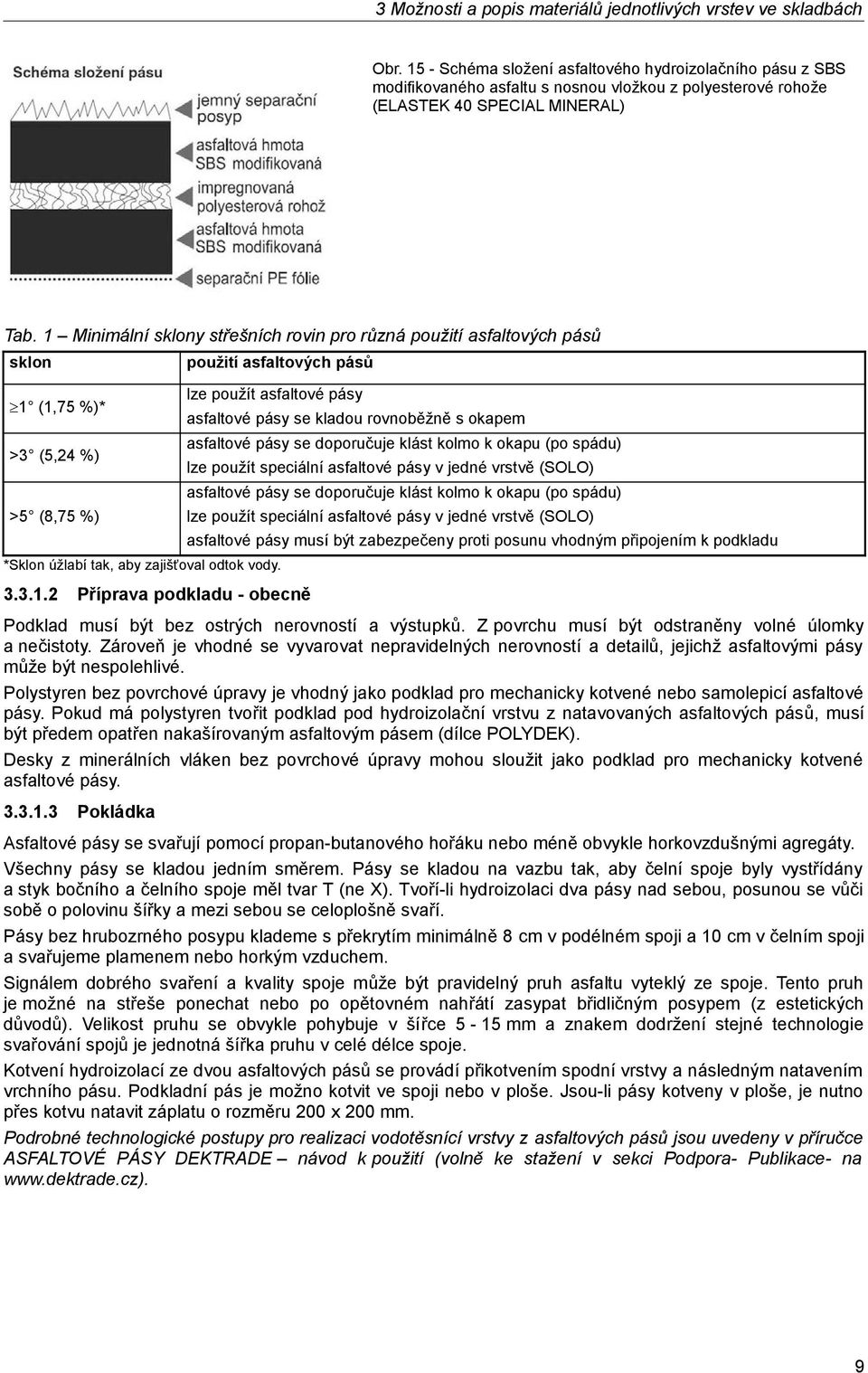 1 Minimální sklony střešních rovin pro různá použití asfaltových pásů sklon 1 (1,75 %)* >3 (5,24 %) >5 (8,75 %) použití asfaltových pásů lze použít asfaltové pásy *Sklon úžlabí tak, aby zajišťoval