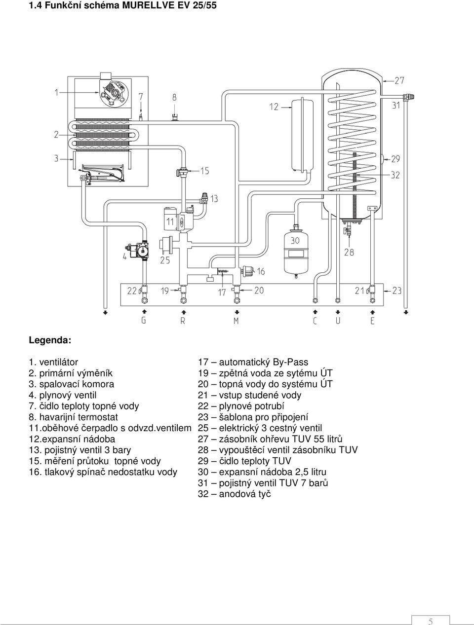 havarijní termostat 23 šablona pro připojení 11.oběhové čerpadlo s odvzd.ventilem 25 elektrický 3 cestný ventil 12.
