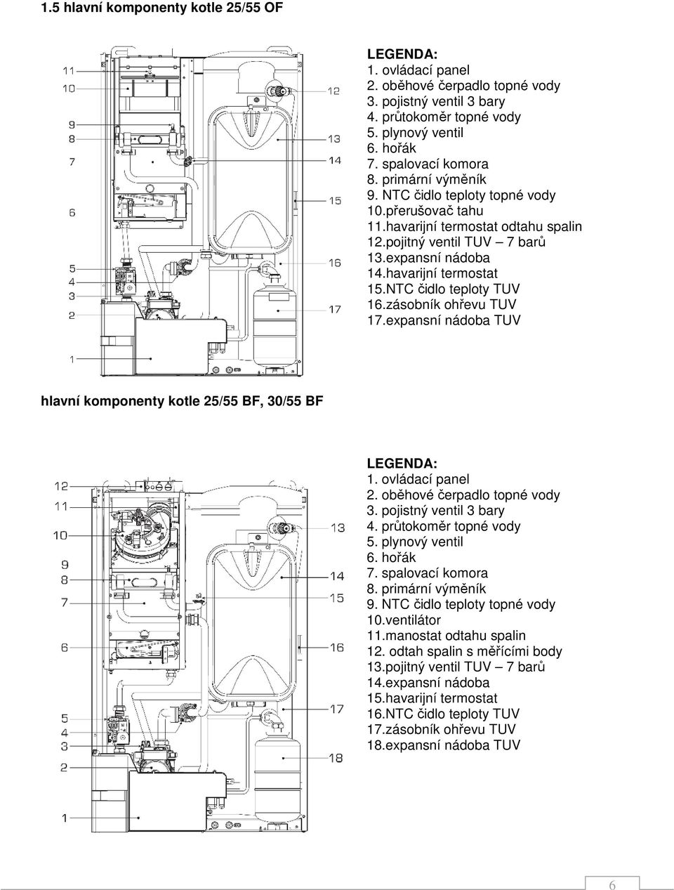 NTC čidlo teploty TUV 16.zásobník ohřevu TUV 17.expansní nádoba TUV hlavní komponenty kotle 25/55 BF, 30/55 BF LEGENDA: 1. ovládací panel 2. oběhové čerpadlo topné vody 3. pojistný ventil 3 bary 4.