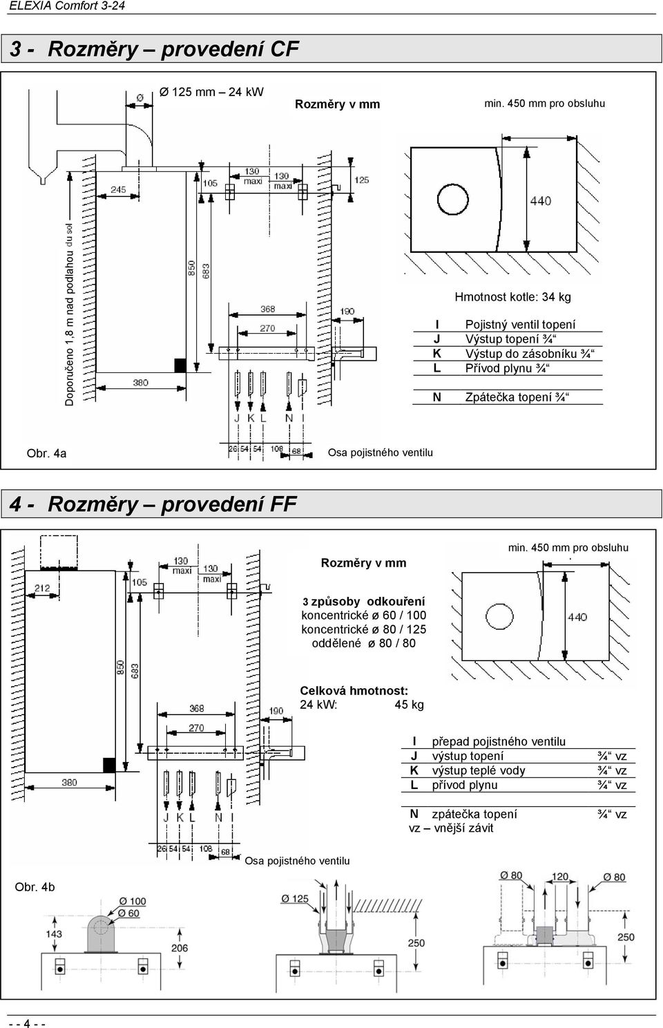N Zpátečka topení ¾ Obr. 4a Osa pojistného ventilu 4 - Rozměry provedení FF Rozměry v mm min.
