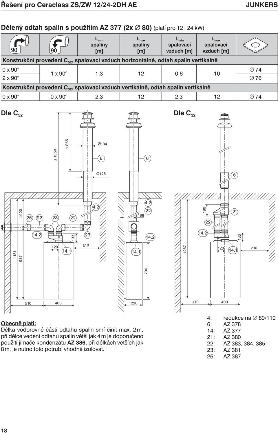 spalin vertikálně 0 x 90 0 x 90 2,3 12 2,3 12 74 Dle C 52 Dle C 32 Obecně platí: Délka vodorovné části odtahu spalin smí činit max.