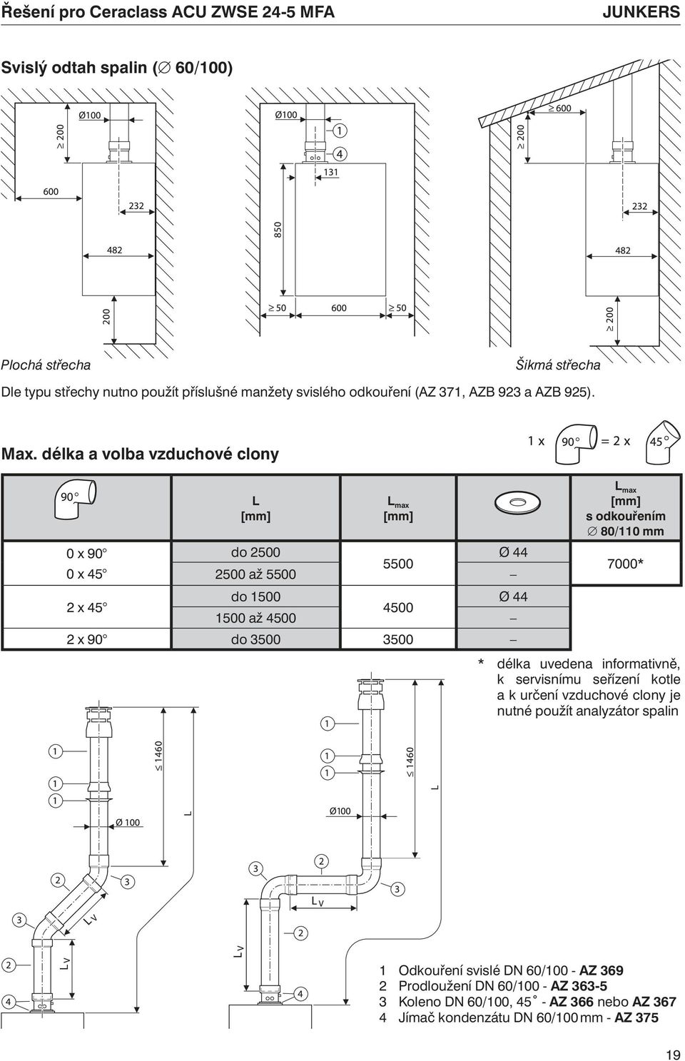 délka a volba vzduchové clony 0 x 90 0 x 45 L [mm] L max [mm] do 2500 Ø 44 5500 2500 až 5500 do 1500 Ø 44 2 x 45 4500 1500 až 4500 2 x 90 do 3500 3500 L max [mm] s