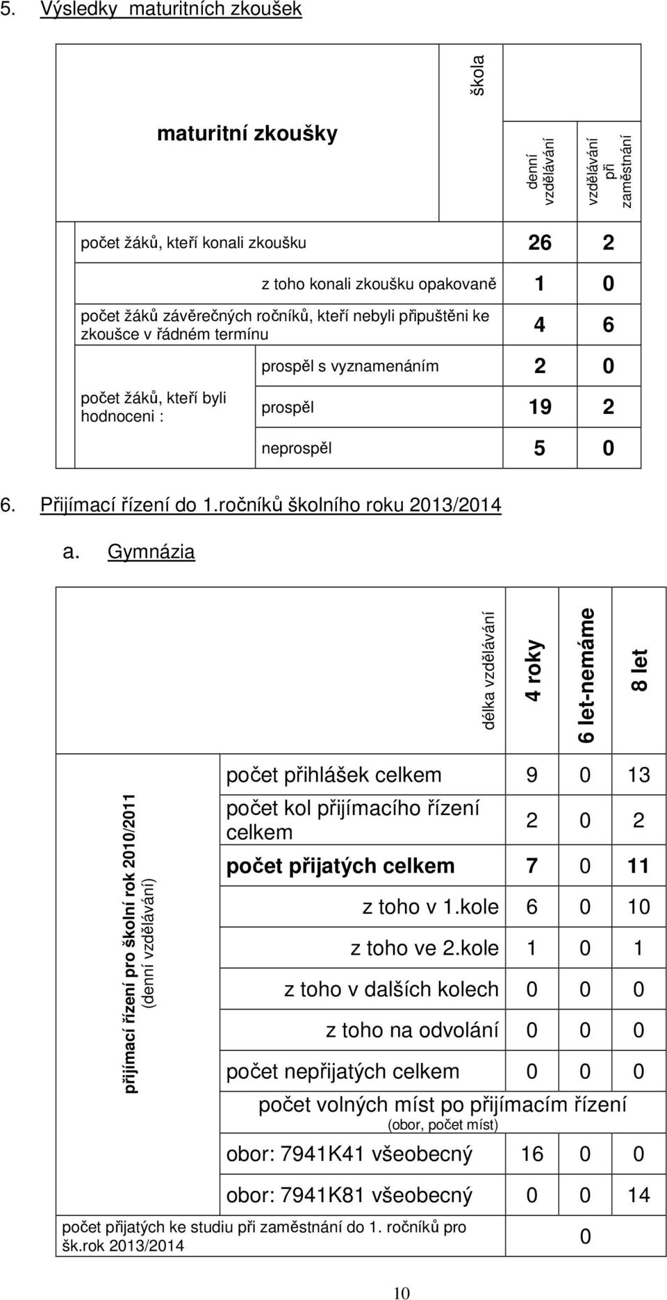 ročníků školního roku 2013/2014 a.