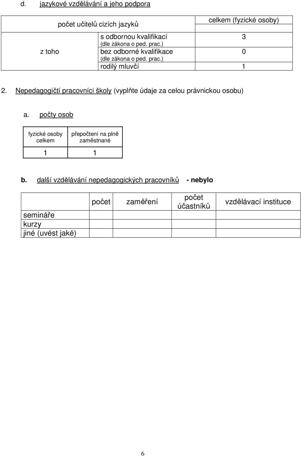 Nepedagogičtí pracovníci školy (vyplňte údaje za celou právnickou osobu) a.