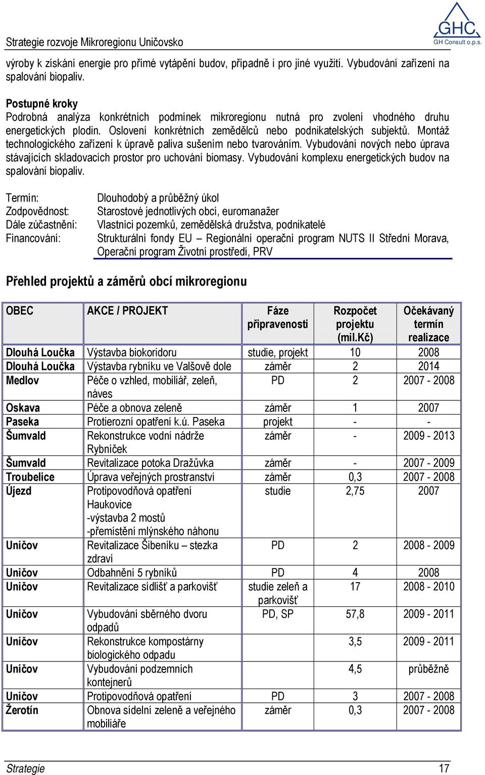 Montáž technologického zařízení k úpravě paliva sušením nebo tvarováním. Vybudování nových nebo úprava stávajících skladovacích prostor pro uchování biomasy.