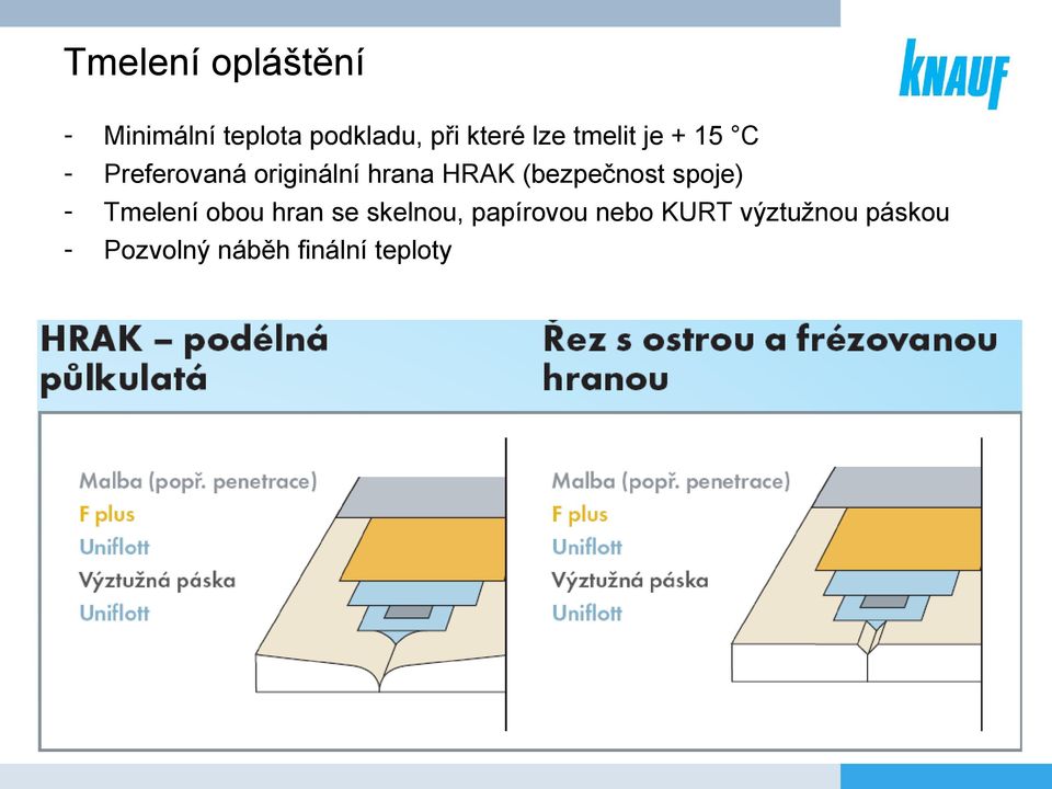 (bezpečnost spoje) Tmelení obou hran se skelnou,