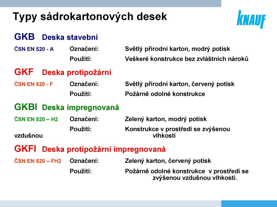 Deska impregnovaná ČSN EN 520 H2 vzdušnou Označení: Zelený karton, modrý potisk Použití: Konstrukce v prostředí se zvýšenou vlhkostí GKFI Deska
