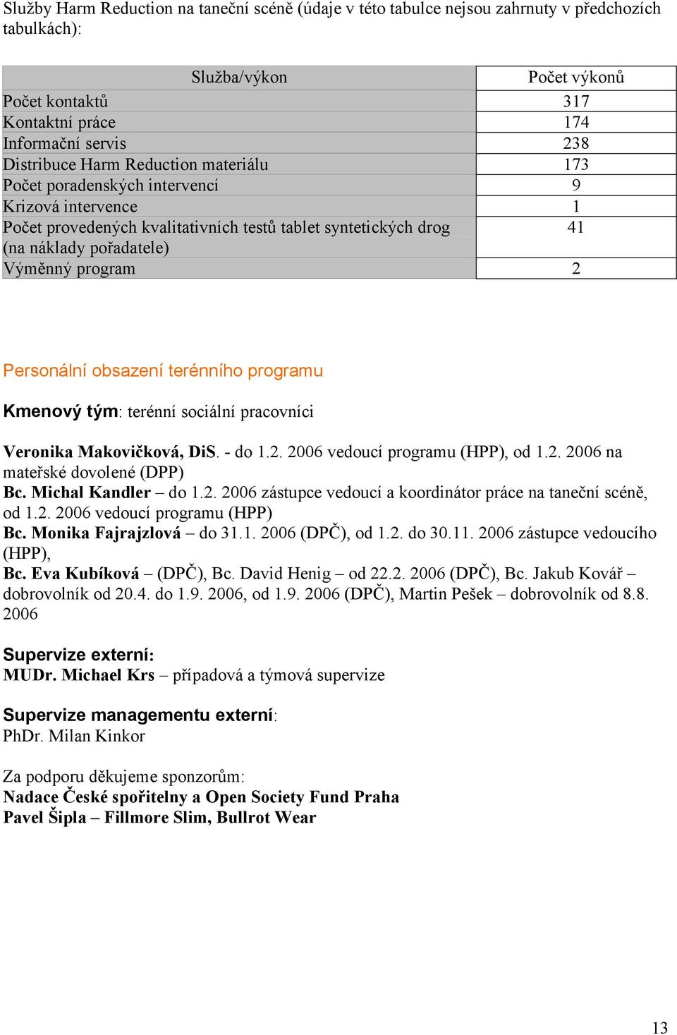 2 Personální obsazení terénního programu Kmenový tým: terénní sociální pracovníci Veronika Makovičková, DiS. - do 1.2. 2006 vedoucí programu (HPP), od 1.2. 2006 na mateřské dovolené (DPP) Bc.