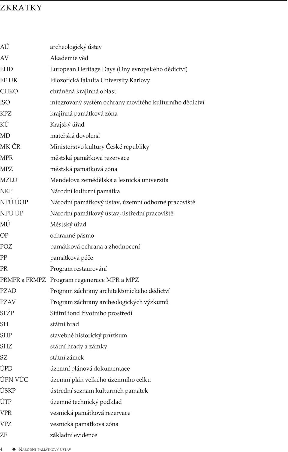 zóna MZLU Mendelova zemědělská a lesnická univerzita NKP Národní kulturní památka NPÚ ÚOP Národní památkový ústav, územní odborné pracoviště NPÚ ÚP Národní památkový ústav, ústřední pracoviště MÚ