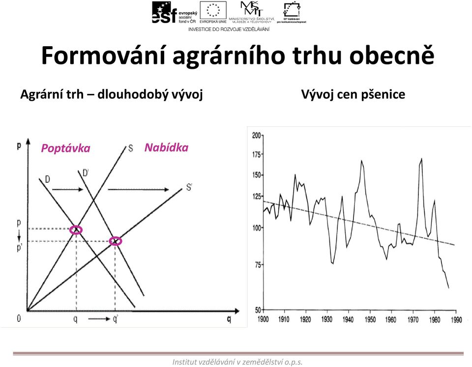 trhu obecně Agrární trh dlouhodobý
