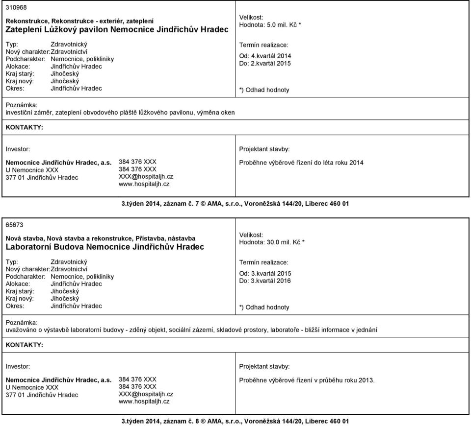 kvartál 2015 investiční záměr, zateplení obvodového pláště lůžkového pavilonu, výměna oken Nemocnice Jindřichův Hradec, a.s. U Nemocnice XXX 377 01 Jindřichův Hradec 384 376 XXX 384 376 XXX XXX@hospitaljh.