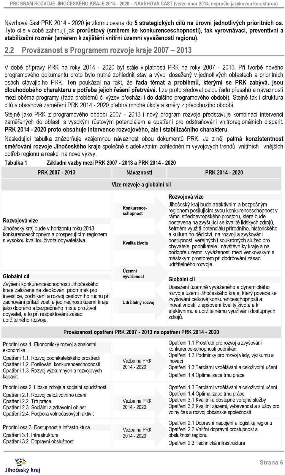 2 Provázanost s Programem rozvoje kraje 2007 2013 V době přípravy PRK na roky 2014-2020 byl stále v platnosti PRK na roky 2007-2013.