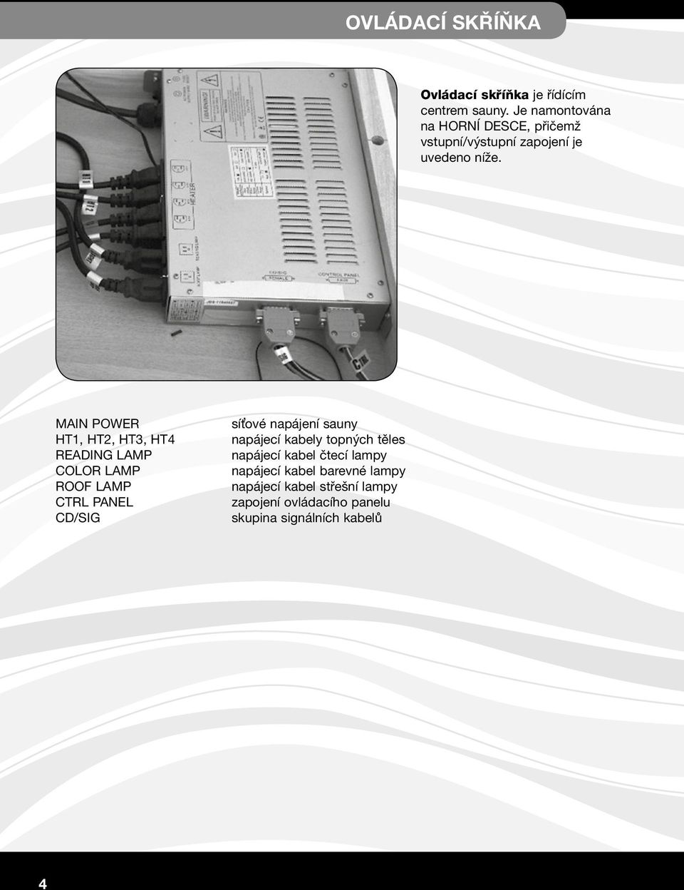 MAIN POWER HT1, HT2, HT3, HT4 READING LAMP COLOR LAMP ROOF LAMP CTRL PANEL CD/SIG síťové napájení sauny