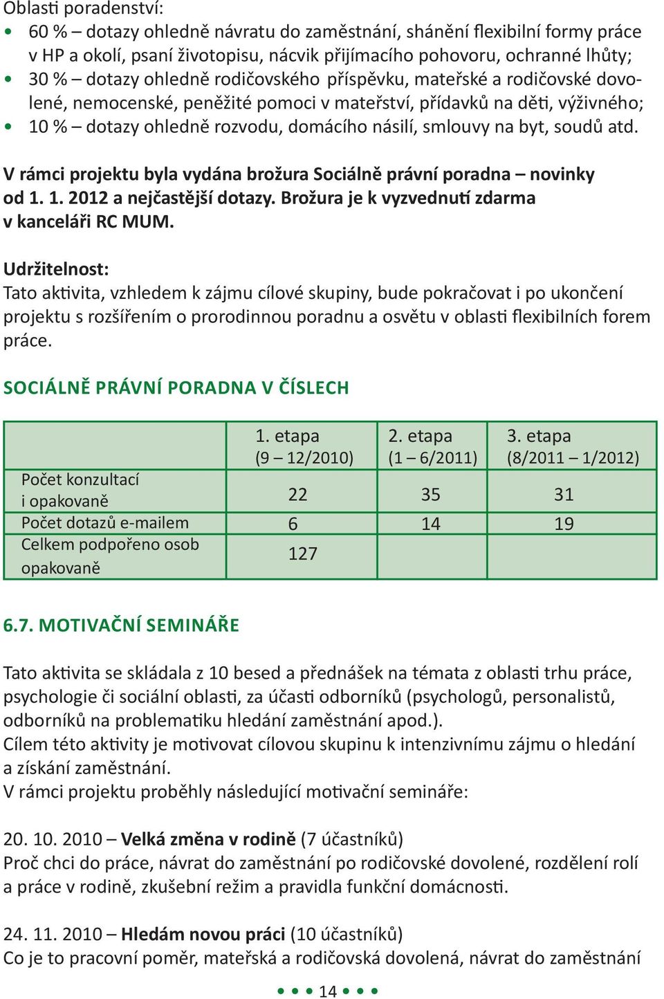 V rámci projektu byla vydána brožura Sociálně právní poradna novinky od 1. 1. 2012 a nejčastější dotazy. Brožura je k vyzvednutí zdarma v kanceláři RC MUM.