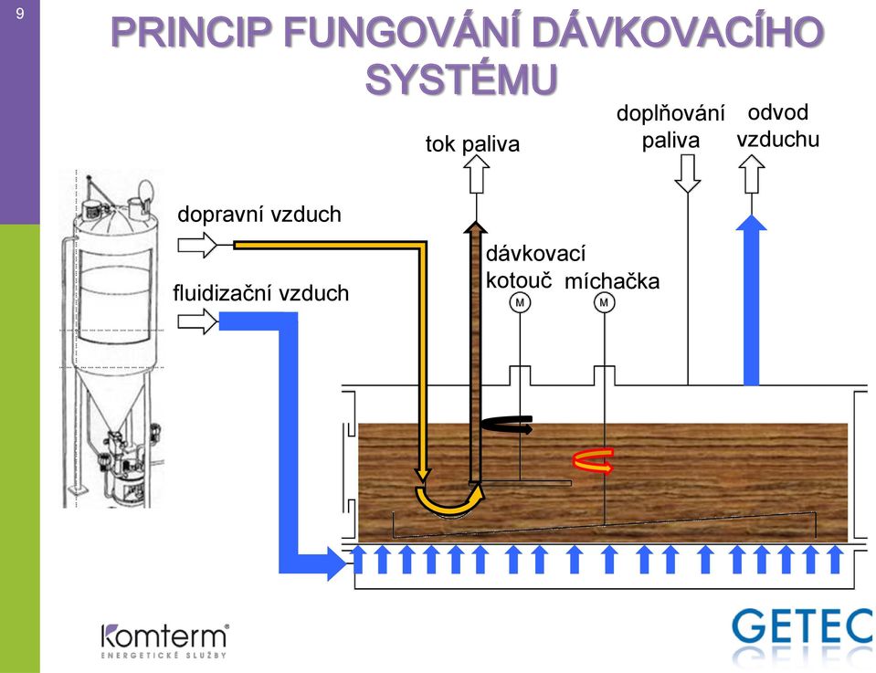 paliva odvod vzduchu dopravní