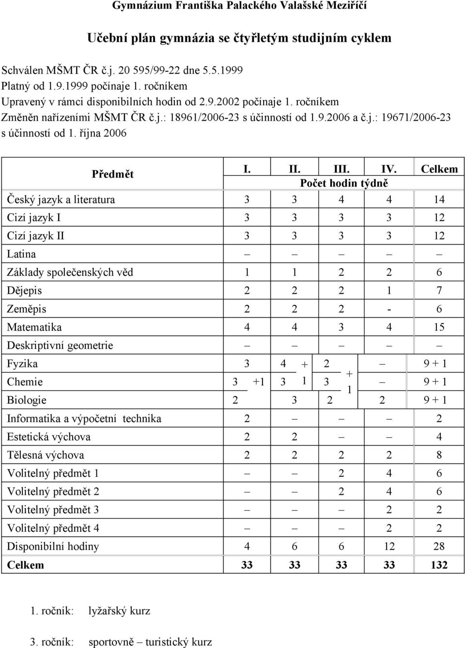 října 2006 Předmět I. II. III. IV.