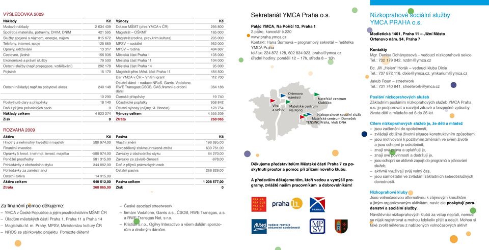 krim,kultura) 205 000 Telefony, internet, spoje 125 889 MPSV sociální 952 000 Opravy, udržování 13 317 MPSV rodina 484 687 Cestovné, jízdné 156 936 Městská část Praha 1 135 000 Ekonomické a právní