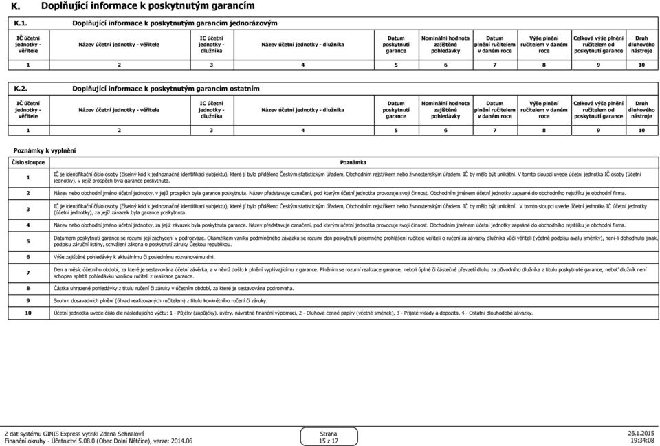 účetní jednotky dlužníka Datum poskytnutí garance Nominální hodnota zajištěné pohledávky Datum plnění ručitelem v daném roce Výše plnění ručitelem v daném roce Celková výše plnění ručitelem od