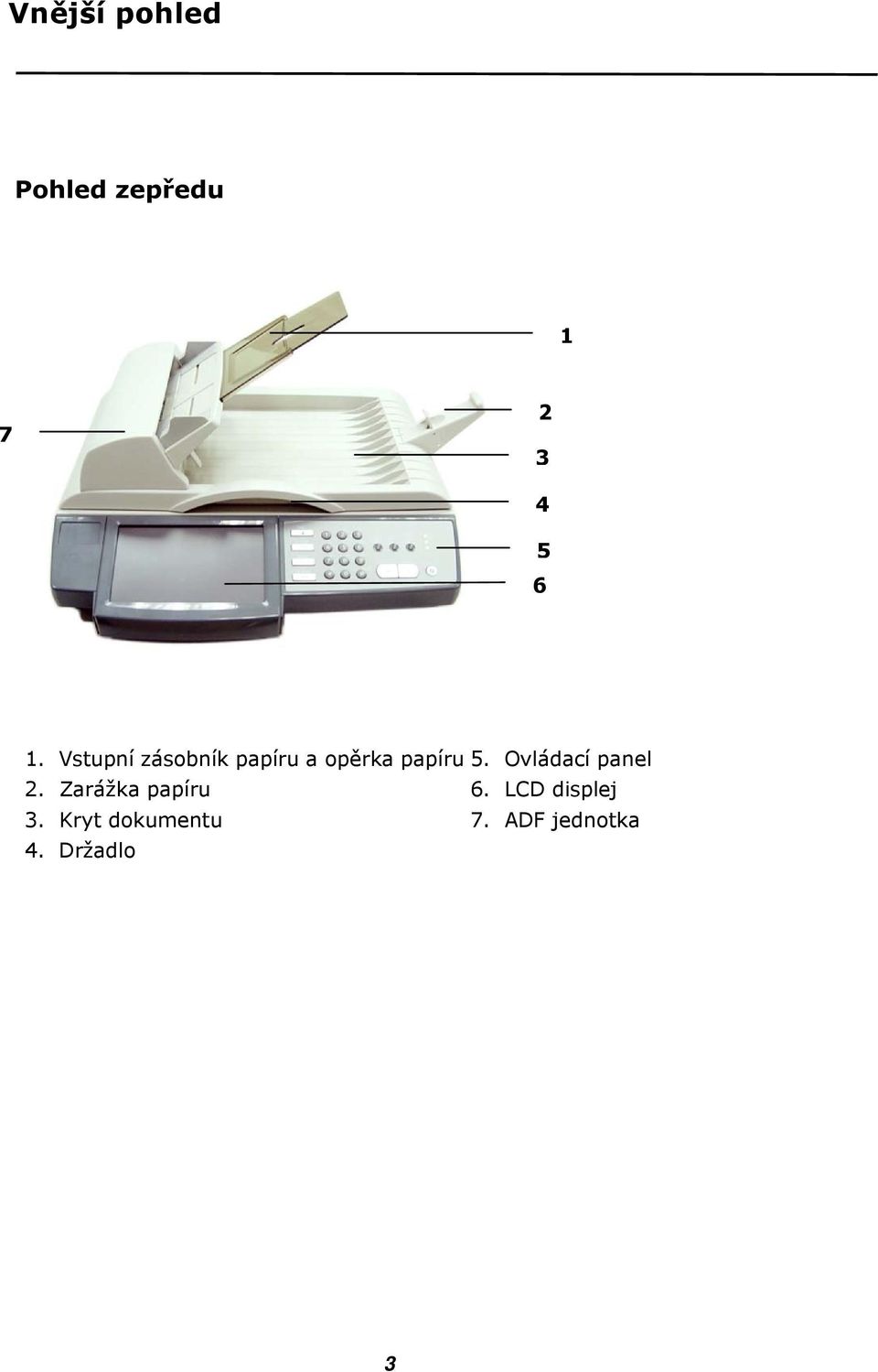 Ovládací panel 2. Zarážka papíru 6.