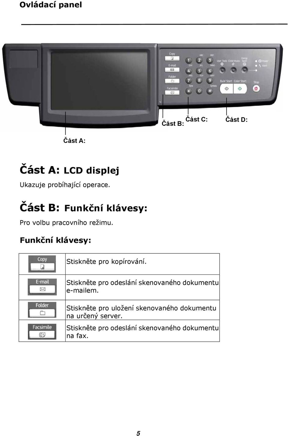 Funkční klávesy: Stiskněte pro kopírování.