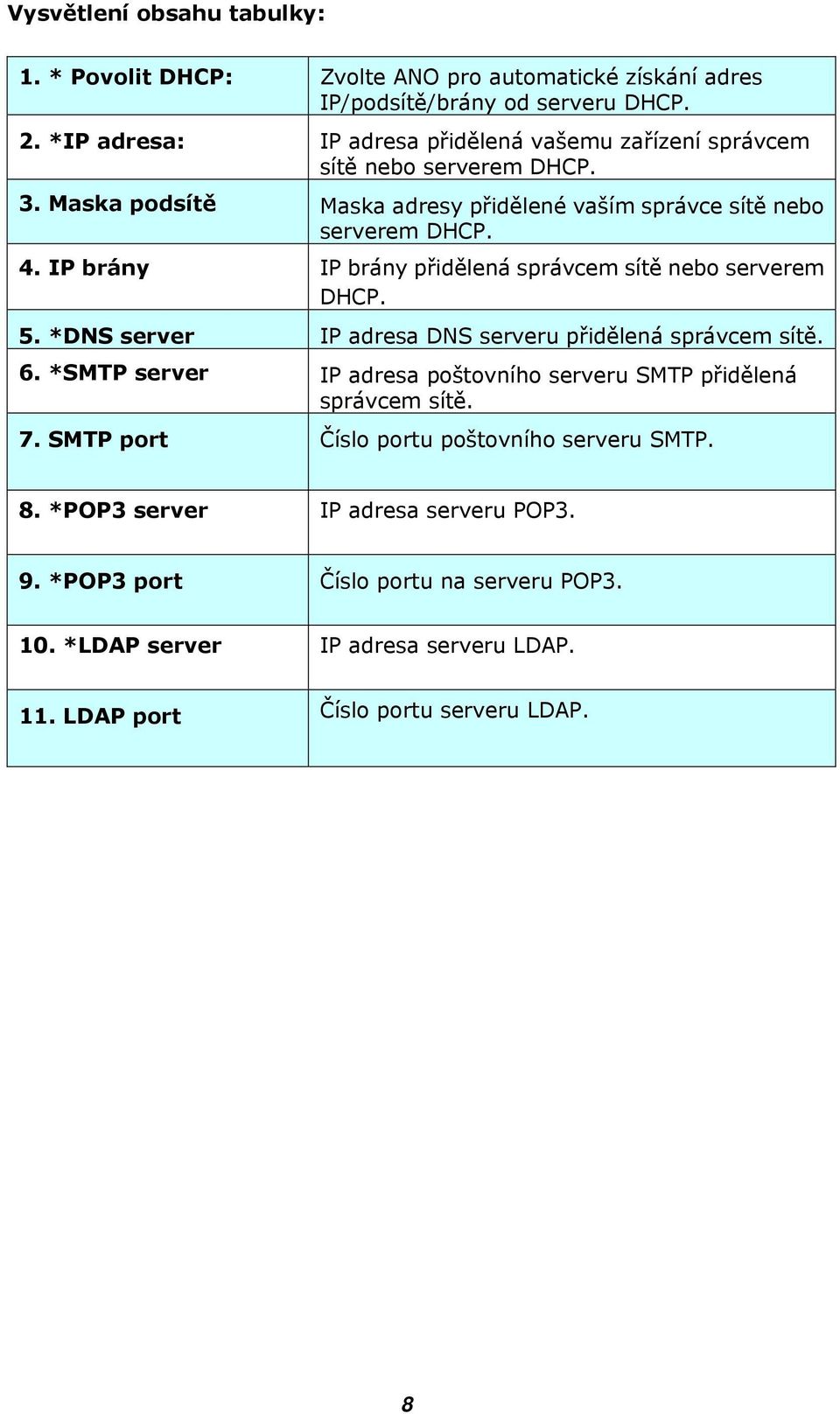 IP brány IP brány přidělená správcem sítě nebo serverem DHCP. 5. *DNS server IP adresa DNS serveru přidělená správcem sítě. 6.