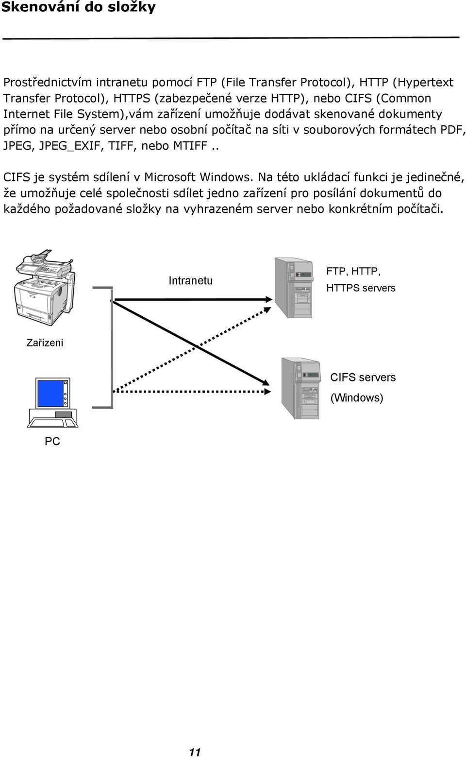 JPEG_EXIF, TIFF, nebo MTIFF.. CIFS je systém sdílení v Microsoft Windows.