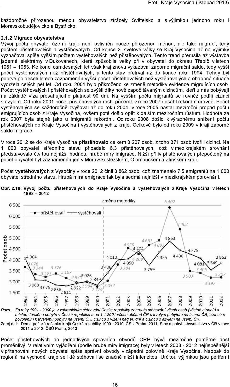 světové války se Kraj Vysočina až na výjimky vyznačoval spíše vyšším počtem vystěhovalých než přistěhovalých.