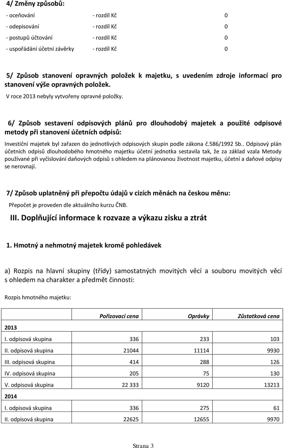 6/ Způsob sestavení odpisových plánů pro dlouhodobý majetek a použité odpisové metody při stanovení účetních odpisů: Investiční majetek byl zařazen do jednotlivých odpisových skupin podle zákona č.