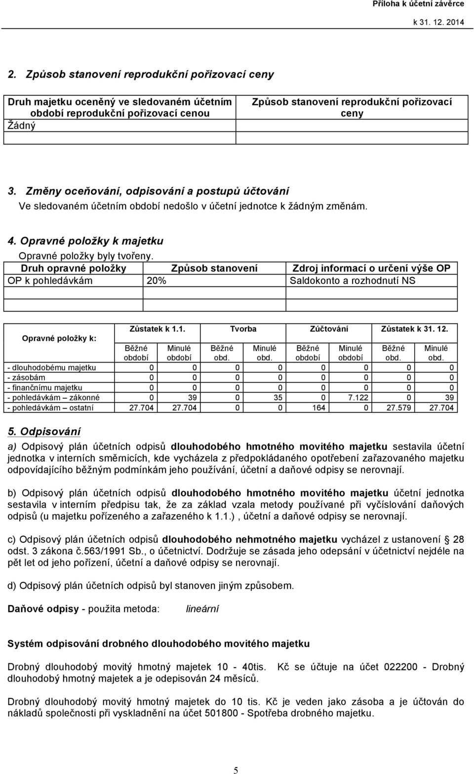 Druh opravné položky Způsob stanovení Zdroj informací o určení výše OP OP k pohledávkám 20% Saldokonto a rozhodnutí NS Zůstatek k 1.1. Tvorba Zúčtování Zůstatek k 31. 12.