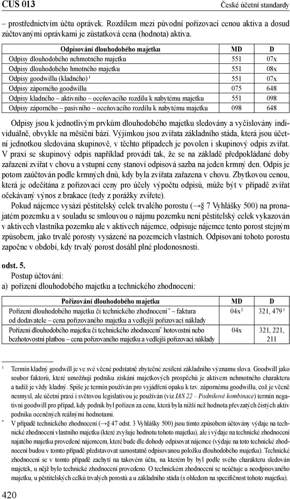 648 Odpisy kladného aktivního oceňovacího rozdílu k nabytému majetku 551 098 Odpisy záporného pasivního oceňovacího rozdílu k nabytému majetku 098 648 Odpisy jsou k jednotlivým prvkům dlouhodobého