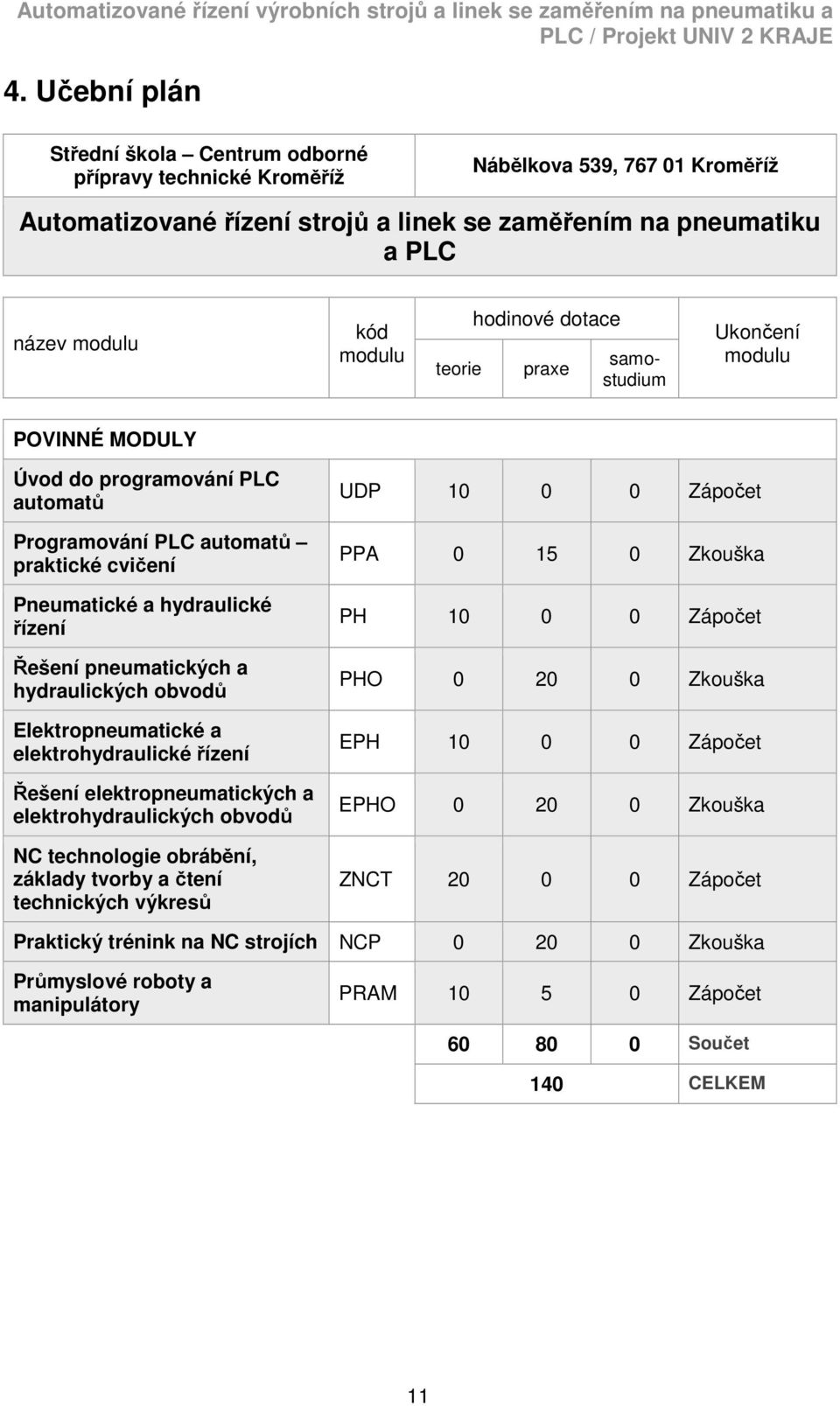 pneumatických a hydraulických obvodů Elektropneumatické a elektrohydraulické řízení Řešení elektropneumatických a elektrohydraulických obvodů NC technologie obrábění, základy tvorby a čtení