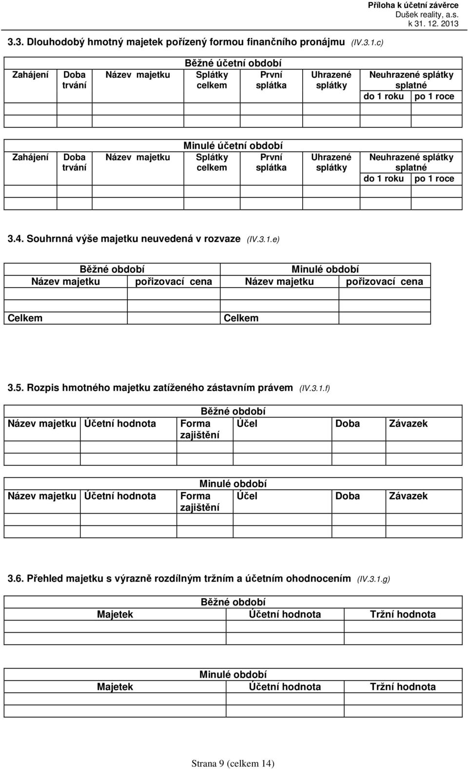 majetku Minulé účetní Splátky První celkem splátka Uhrazené splátky Neuhrazené splátky splatné do 1 roku po 1 roce 3.4. Souhrnná výše majetku neuvedená v rozvaze (IV.3.1.e) Běžné Minulé Název majetku pořizovací cena Název majetku pořizovací cena Celkem Celkem 3.