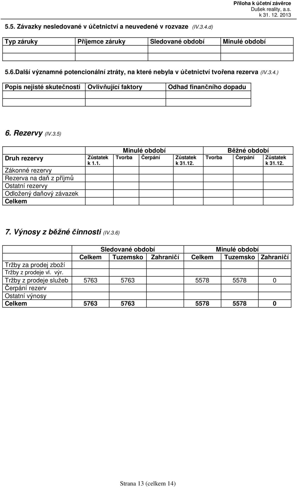 4.) Popis nejisté skutečnosti Ovlivňující faktory Odhad finančního dopadu 6. Rezervy (IV.3.