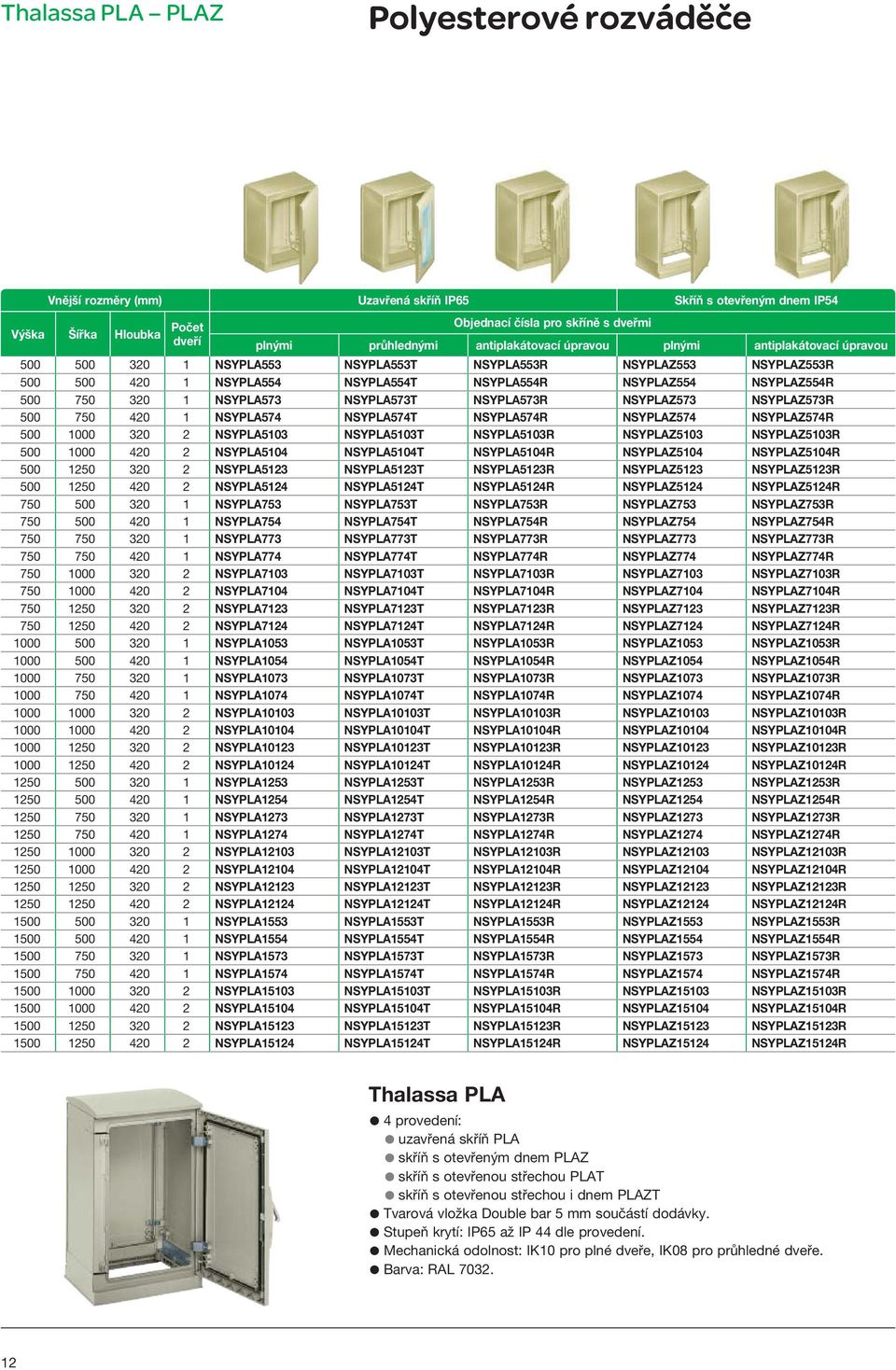 750 320 1 NSYPLA573 NSYPLA573T NSYPLA573R NSYPLAZ573 NSYPLAZ573R 500 750 420 1 NSYPLA574 NSYPLA574T NSYPLA574R NSYPLAZ574 NSYPLAZ574R 500 1000 320 2 NSYPLA5103 NSYPLA5103T NSYPLA5103R NSYPLAZ5103