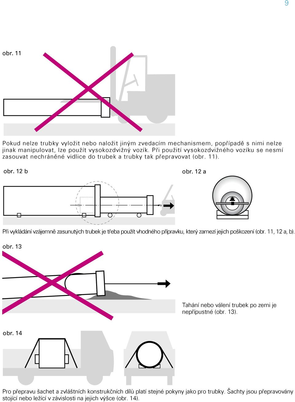 12 a Při vykládání vzájemně zasunutých trubek je třeba použít vhodného přípravku, který zamezí jejich poškození (obr. 11, 12 a, b). obr.