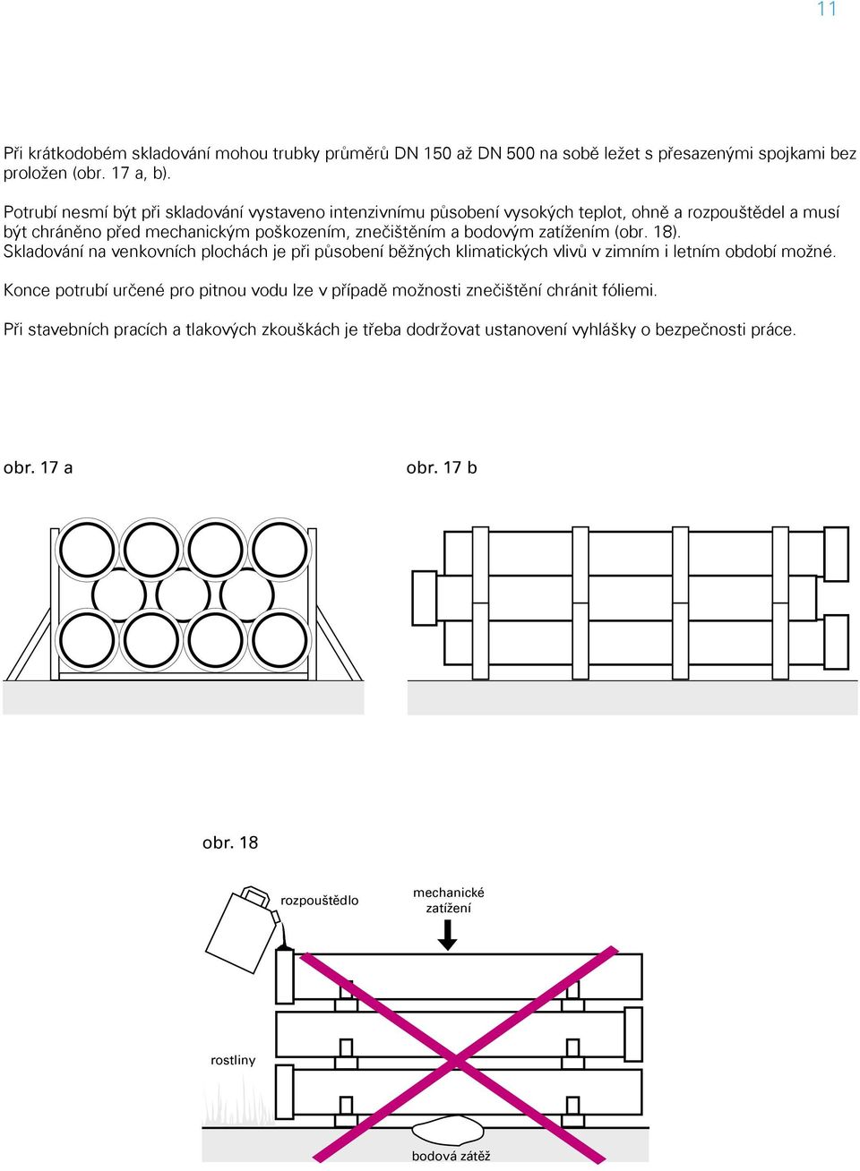 zatížením (obr. 18). Skladování na venkovních plochách je při působení běžných klimatických vlivů v zimním i letním období možné.