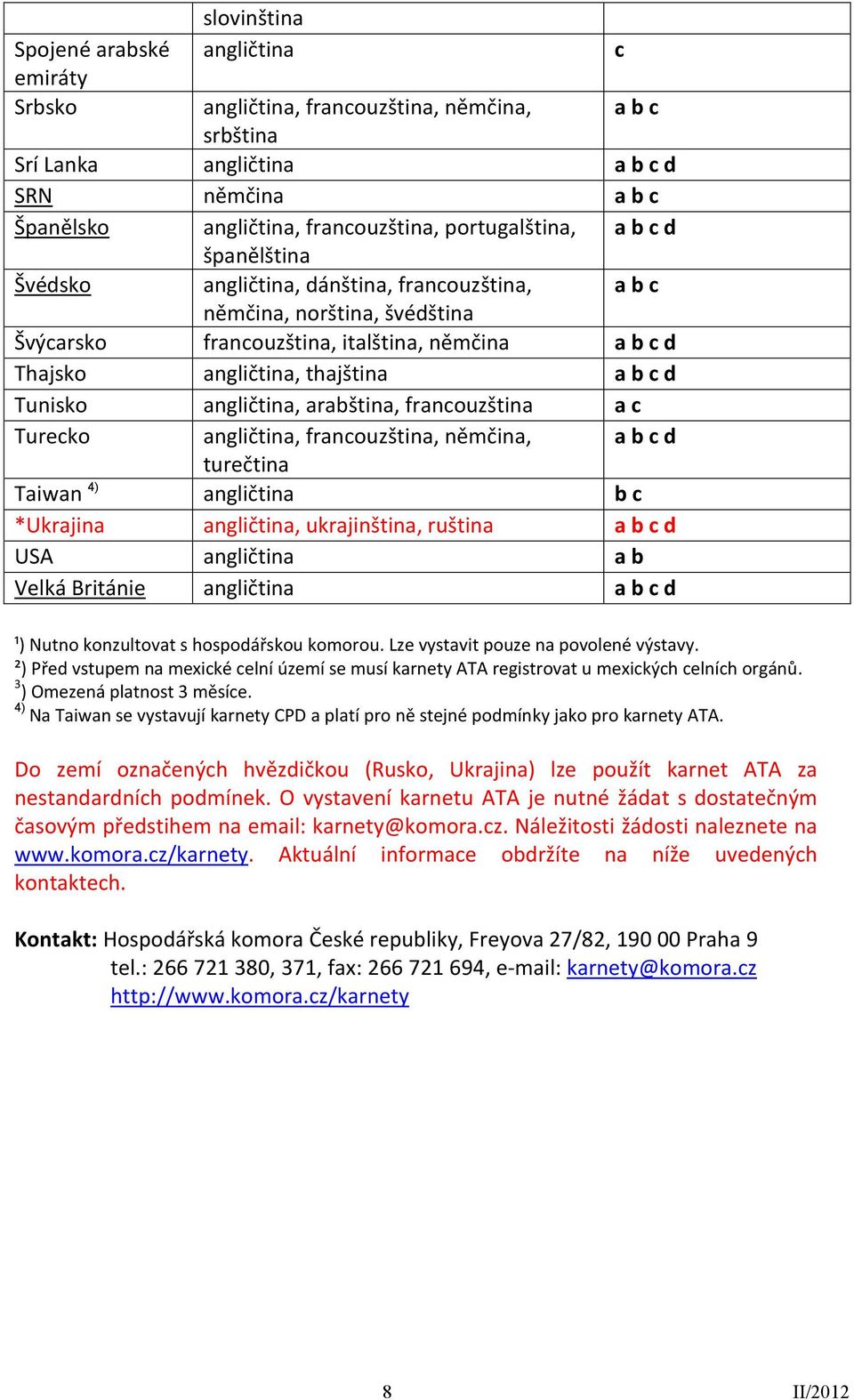 b c d Tunisko angličtina, arabština, francouzština a c Turecko angličtina, francouzština, němčina, a b c d turečtina Taiwan 4) angličtina b c *Ukrajina angličtina, ukrajinština, ruština a b c d USA