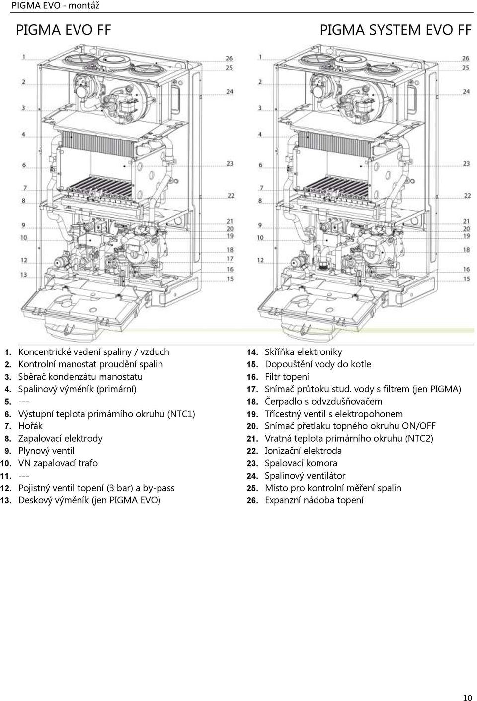 Deskový výměník (jen PIGMA EVO) 14. Skříňka elektroniky 15. Dopouštění vody do kotle 16. Filtr topení 17. Snímač průtoku stud. vody s filtrem (jen PIGMA) 18. Čerpadlo s odvzdušňovačem 19.