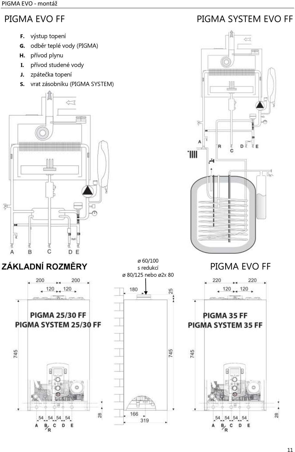 přívod studené vody J. zpátečka topení S.