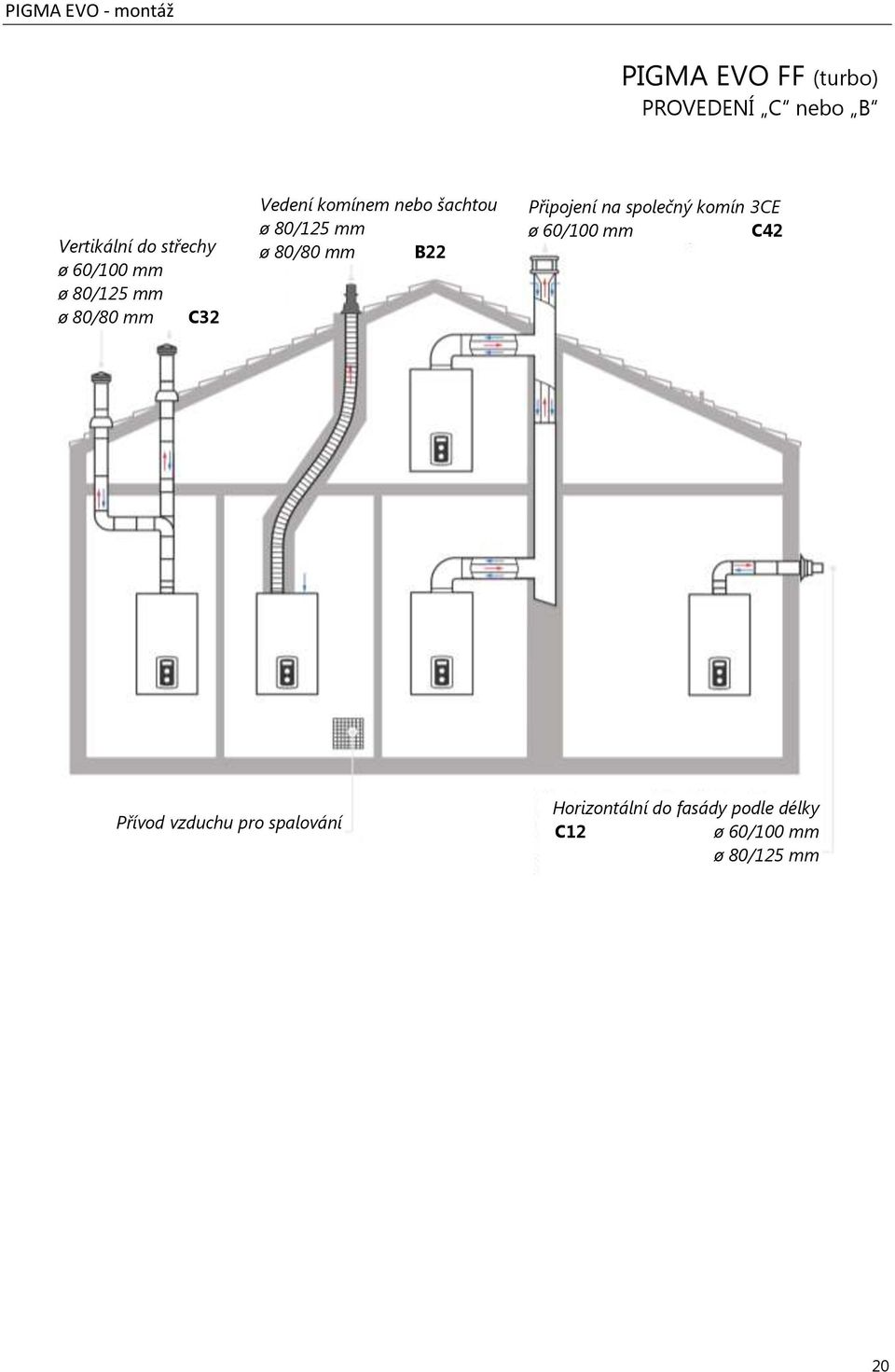 mm B22 Připojení na společný komín 3CE ø 60/100 mm C42 Přívod vzduchu pro