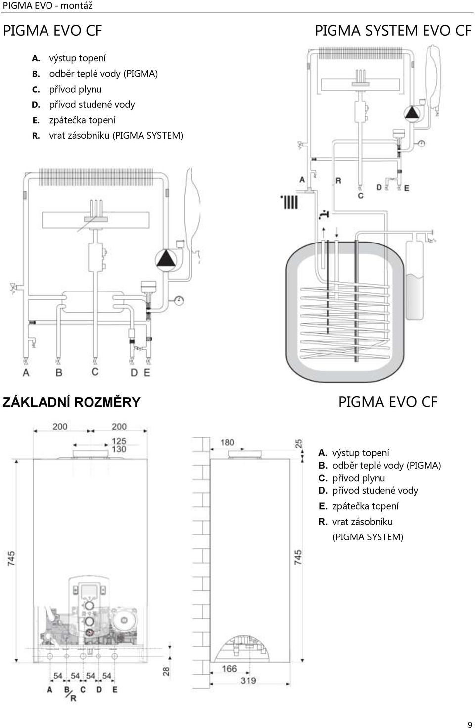 vrat zásobníku (PIGMA SYSTEM) ZÁKLADNÍ ROZMĚRY PIGMA EVO CF A. výstup topení B.