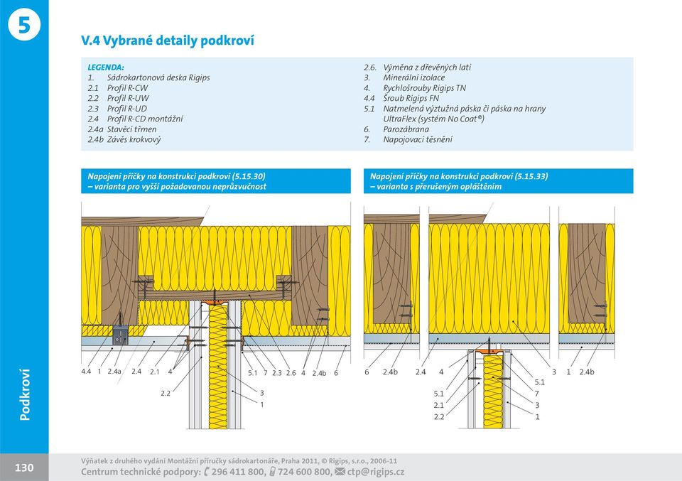 1 Natmelená výztužná páska či páska na hrany UltraFlex (systém No Coat ) 6. Parozábrana 7. Napojovací těsnění Napojení příčky na konstrukci podkroví (5.15.