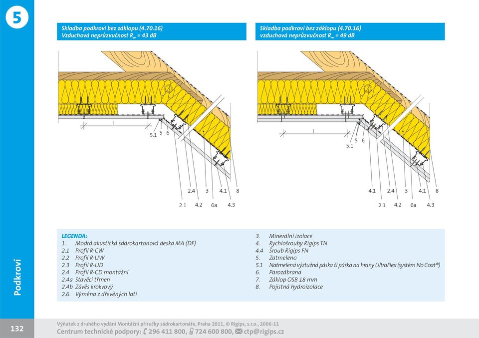 4 Profil R-CD montážní 2.4a Stavěcí třmen 2.4b Závěs krokvový 2.6. Výměna z dřevěných latí 3. Minerální izolace 4. Rychlošrouby Rigips TN 4.4 Šroub Rigips FN 5. Zatmeleno 5.
