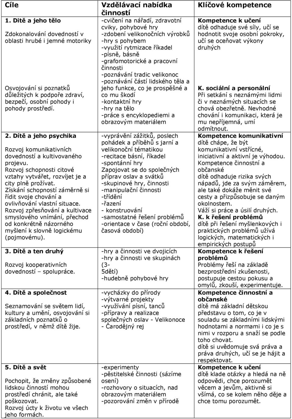 Získání schopností záměrně si řídit svoje chování a ovlivňování vlastní situace.