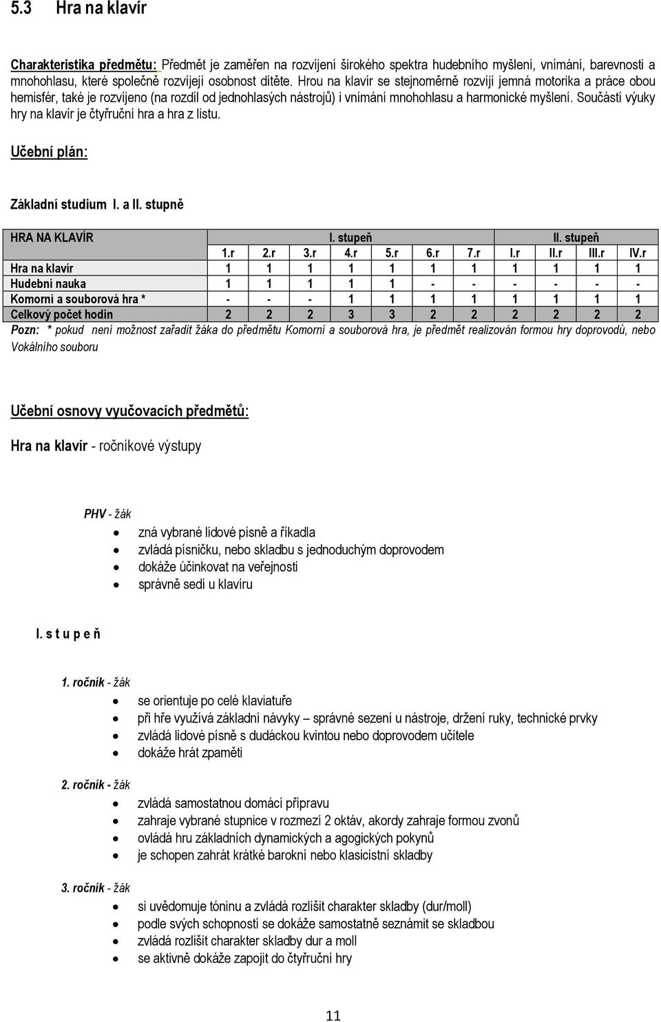 Součástí výuky hry na klavír je čtyřruční hra a hra z listu. Učební plán: Základní studium I. a II. stupně HRA NA KLAVÍR I. stupeň II. stupeň 1.r 2.r 3.r 4.r 5.r 6.r 7.r I.r II.r III.r IV.